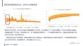 美豆氛围转暖，粕类现阶段性拐点