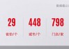 首批调改店成效初显、陆续关闭上百家门店 永辉寻找零售更优解