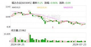 福达合金：实际控制人的一致行动人违规减持致歉