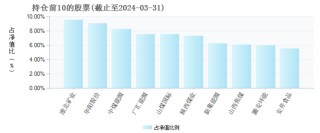 两年巨亏100亿，万家基金“赌性”十足