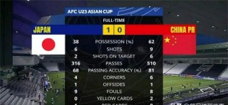 u23亚洲杯赛程(u23亚洲杯赛程2024)