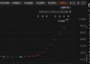 时隔两个月！A股再现停牌核查，七连板“牛股”大涨近260%