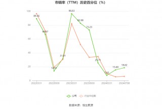 青木科技：预计2024年上半年净利同比增长45.27%-69.48%