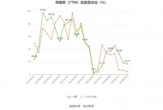 韦尔股份：预计2024年上半年净利13.08亿元-14.08亿元 同比增长754.11%-819.42%