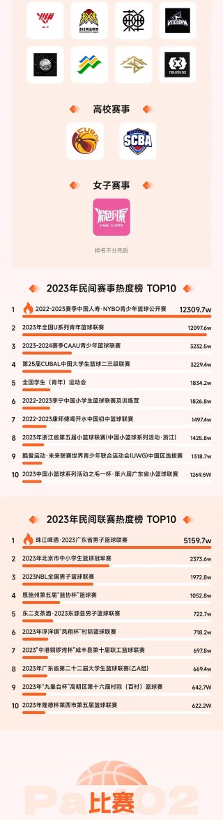 2023全部比赛时间表(2023全部比赛时间表郑州)