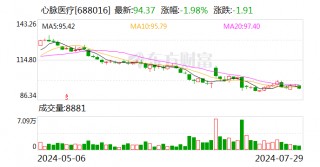 心脉医疗：拟6000万元-1亿元回购公司股份