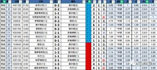 90分足球比分滚球版(90足球即时比分滚动版)