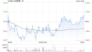 云顶新耀-B授出24万份购股权及49.8万份奖励
