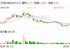 正邦科技：公司7月生猪销售收入环比上升21%