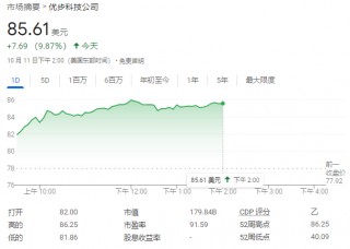就这？对于马斯克和特斯拉，华尔街很失望