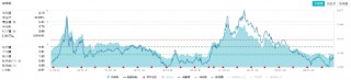 单日吸金超80亿元！化工板块震荡盘升，化工ETF（516020）盘中涨超1%！机构：化工行业有望迎来估值修复