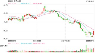 香港消委会就农夫山泉事件致歉 产品分类由“天然矿泉水”调整为“饮用天然水”