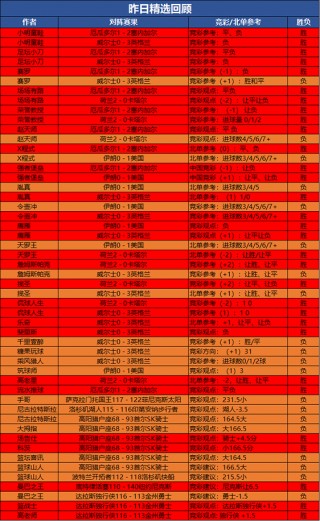 北京单场比分投注(北京单场比分投注网站)
