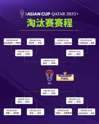 亚洲杯足球赛最新消息(亚洲杯足球赛程2021赛程表时间)