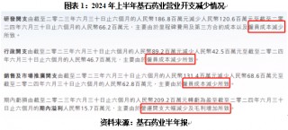 基石药业“断臂求生”：关厂、减员、频繁 *** 药品商业化权