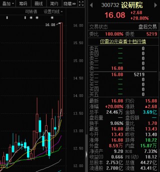 关于中国A股虎年飘红收官的信息