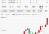 金价，历史新高!