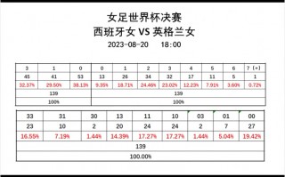 2023年女足世界杯直播(2023年女足世界杯直播时间)