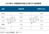 Q3中国智能平板出货量增加 华为线上销量份额提升5.3%