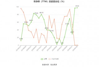 美丽生态：预计2024年上半年亏损7000万元-1亿元