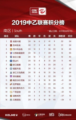 中乙冲甲组最新积分榜(中乙联赛冲甲组最新积分榜)
