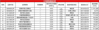 5月股基红黑榜：平均收益转负，港股红利板块是正向收益之源