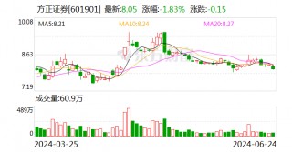 大动作！北京国资拟控股瑞信证券