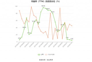 好利科技：预计2024年上半年净利同比增长106.38%-179.22%