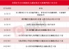应声一字跌停！本周7家上市公司公告公司或相关方被 *** 立案，热门光伏概念股京山轻机在列