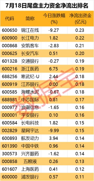 主力资金丨光模块“三巨头”尾盘获主力抢筹
