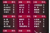 2023卡塔尔世界杯赛程表(2023卡塔尔世界杯赛程表决赛)