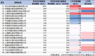 蚂蚁断层之一，公募资管“变天”了（附完整榜单）