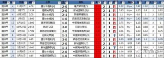 90分足球比分滚球版(90足球即时比分滚动版)