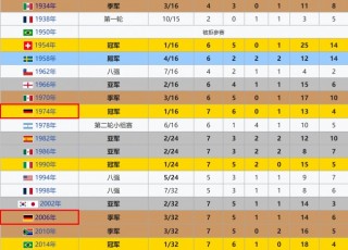 2018世界杯全部战绩(2018世界杯全部战绩图表大全集)