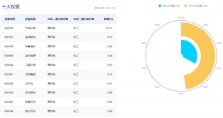 两股涨停，资金狂涌！化工板块单边上扬，化工ETF（516020）大涨2.72%！机构：化工行业供需格局有望迎来改善