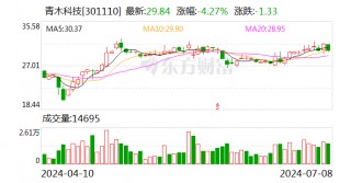 青木科技：预计2024年上半年净利同比增长45.27%-69.48%