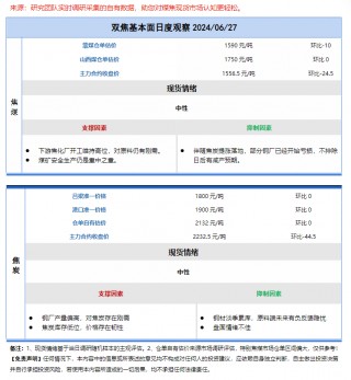煤矿安全生产仍是重点，终端淡季煤焦暂稳运行