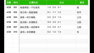 今日足球最稳二串一专家推荐(今日足球最稳二串一专家推荐328)