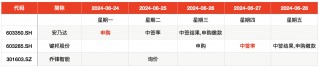 IPO周报｜本周两只新股可申购，雅迪、爱玛供应商来了