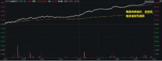 吃喝事大！食品ETF（515710）罕见涨停！基金经理火线解读，超百亿主力资金涌入