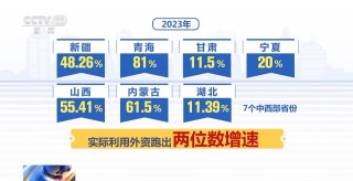 中国市场对外资“磁吸力”持续增强(中国吸引外资主要靠优惠政策现在要更新)