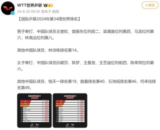 世界乒乓球最新排名100名(世界乒乓球最新排名100名球员)