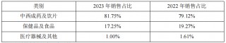 “急救神药”突然大幅涨价，香港3克卖到1189元！关键原料涨得更猛，1公斤165万元贵过黄金，公司最新回应