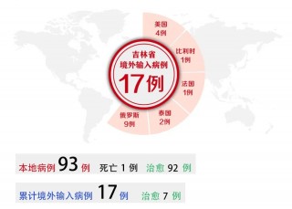 关于湖北新增境外输入无症状感染者1例的信息