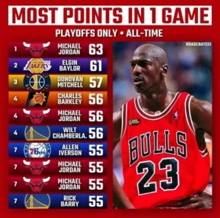 nba季后赛历史得分榜排名(nba季后赛历史得分榜虎扑)