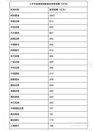 基金代销江湖变局 ：蚂蚁夺下行业之一 券商领跑细分赛道