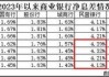 民营银行“压力山大”：前三季度净息差加速收缩、净利润增速“滑坡”