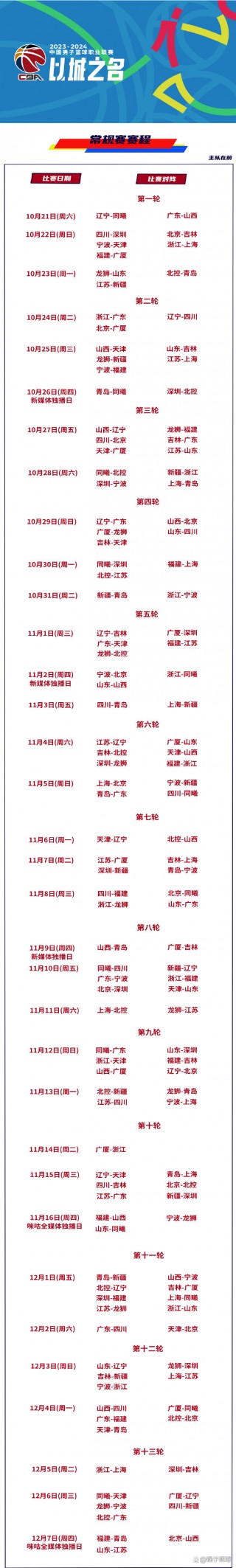 cba最新赛程(cba最新赛程表2024)