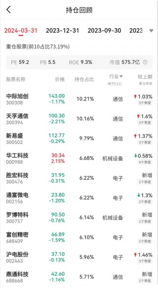6月涨得最猛的板块，让这些基金冲上来了