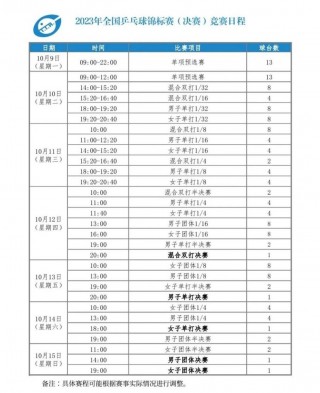 3月10日乒乓球赛程(乒乓三大赛指的是哪三大赛)